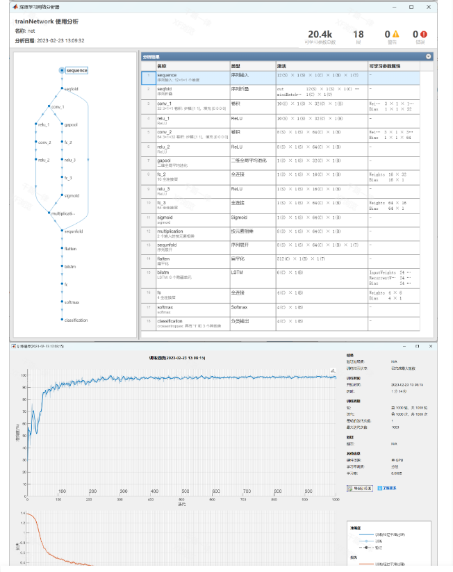 多分类预测 | MATLAB实现CNN-LSTM-Attention多输入分类预测