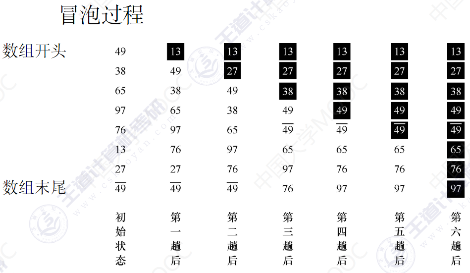 16.4 冒泡排序