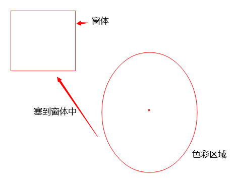 <span style='color:red;'>C</span>#winform<span style='color:red;'>窗</span><span style='color:red;'>体</span>背景渐变色