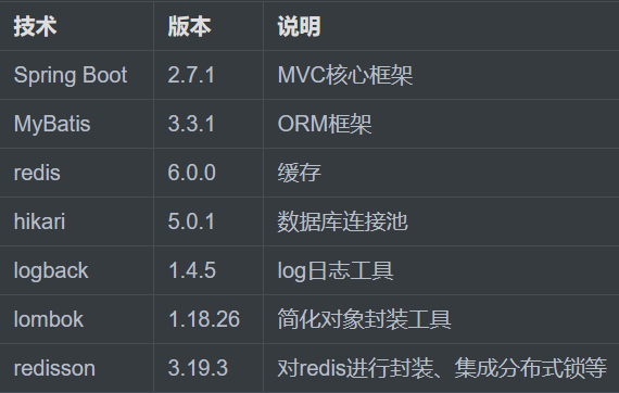 2024最新 求职招聘系统 计算机毕业设计项目推荐（源码+PPT）