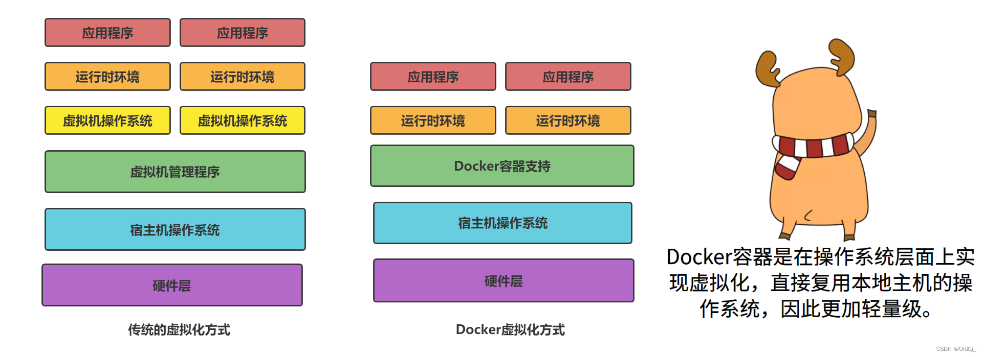 外链图片转存失败,源站可能有防盗链机制,建议将图片保存下来直接上传