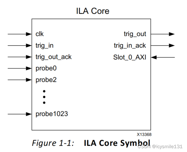 集成逻辑分析器（ ILA）IP核用法详解