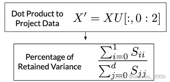 04.C1W3.Vector Space Models