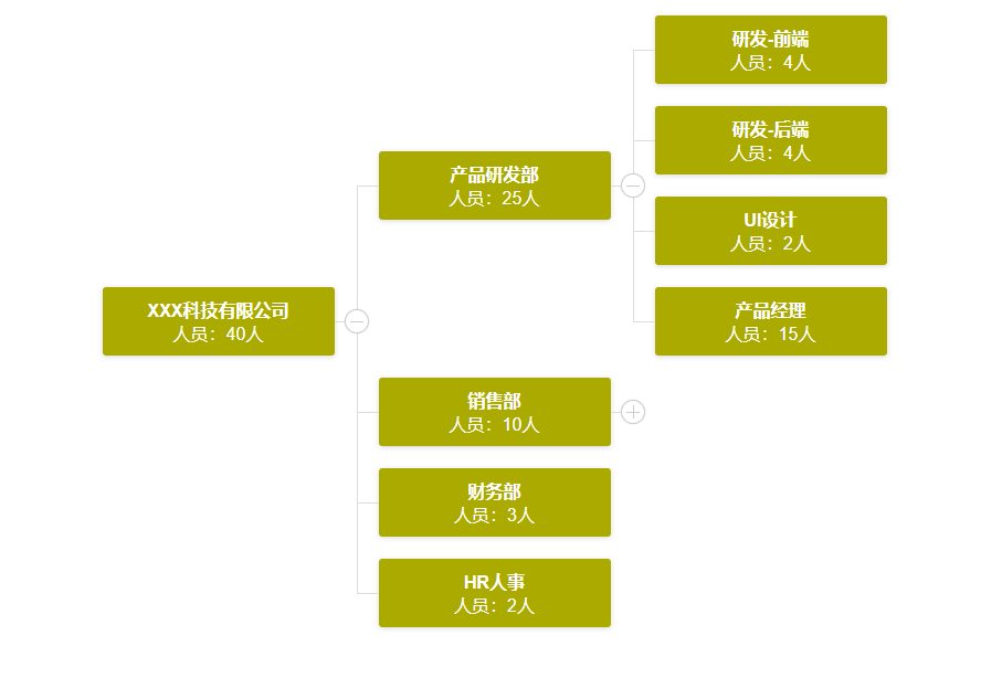 组织架构效果图