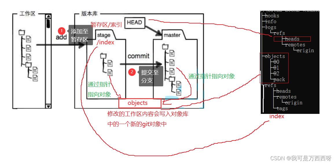 <span style='color:red;'>GIT</span><span style='color:red;'>开发</span>中的<span style='color:red;'>使用</span>