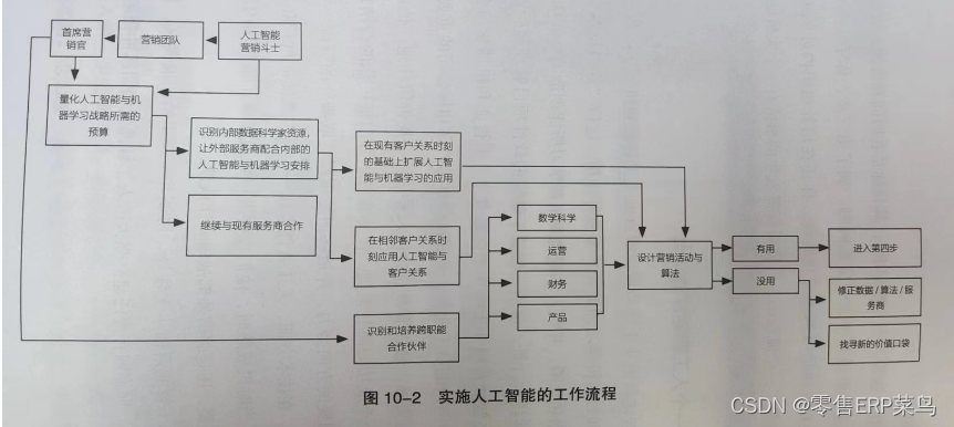 读《AI营销画布》步骤三 扩场景（八）