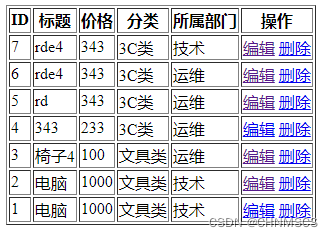 Django 表里做删除