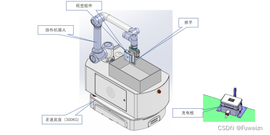 3D视觉技术|螺栓分拣测试