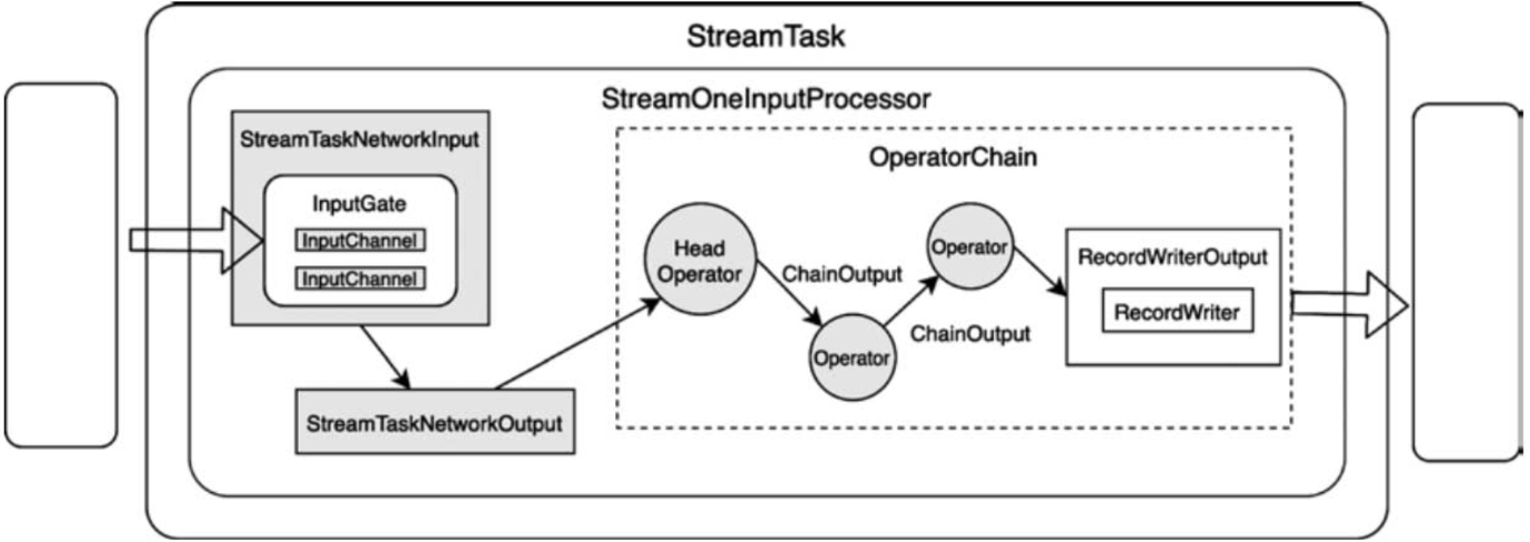 【Flink数据传输（一）】NetworkStack架构概述：实现tm之间的数据交换