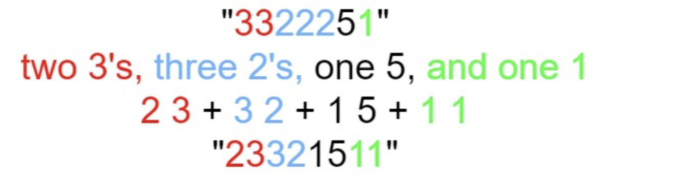 <span style='color:red;'>LeetCode</span> <span style='color:red;'>38</span> <span style='color:red;'>外观</span><span style='color:red;'>数列</span>