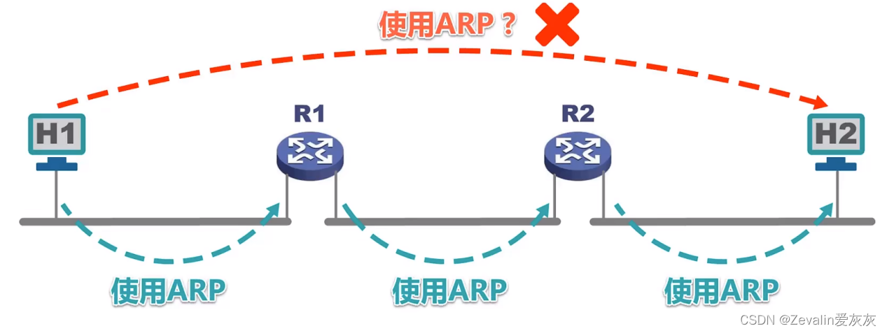 计算机网络 第三章（数据链路层）【中】