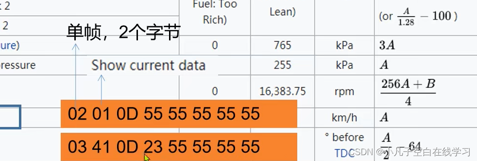 OBD汽车