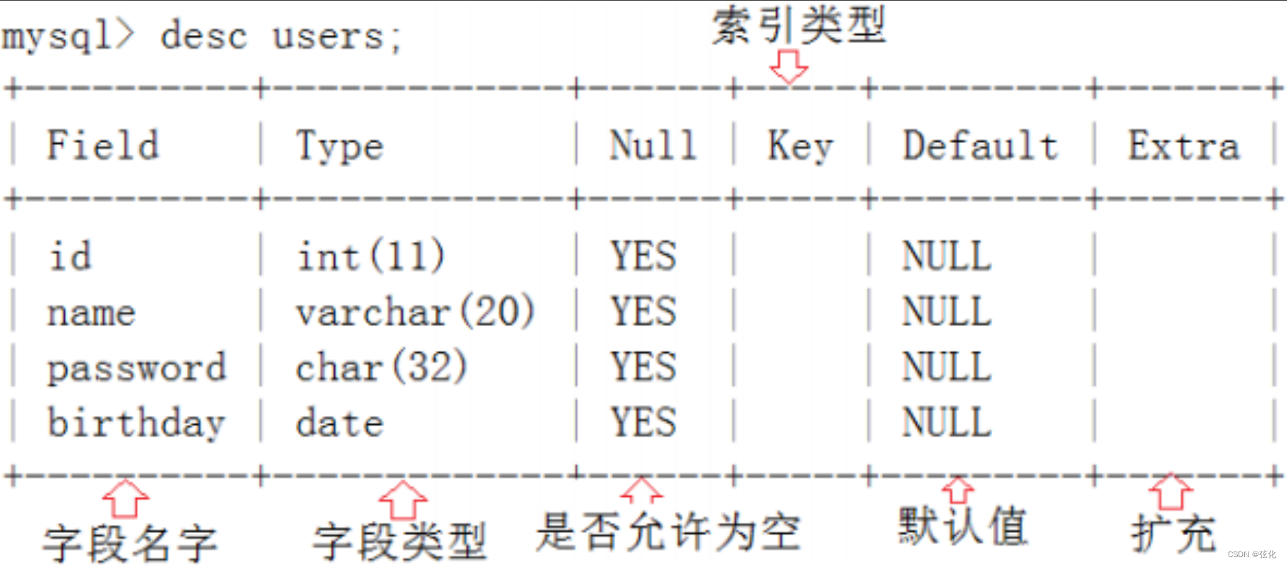 <span style='color:red;'>MySQL</span> <span style='color:red;'>基础</span>语法（<span style='color:red;'>2</span>）