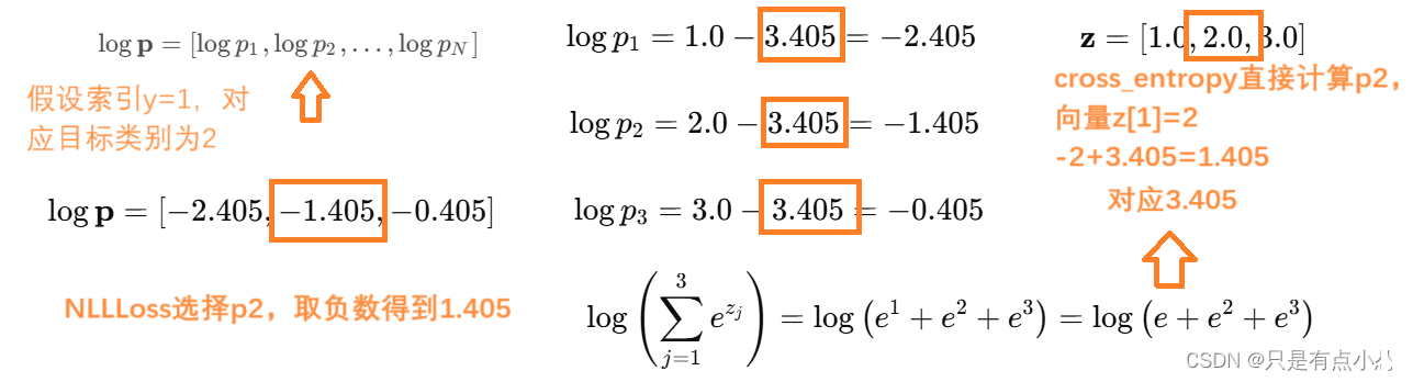 【PYG】Cora数据集分类任务计算损失，cross_entropy为什么不能直接替换成mse_loss