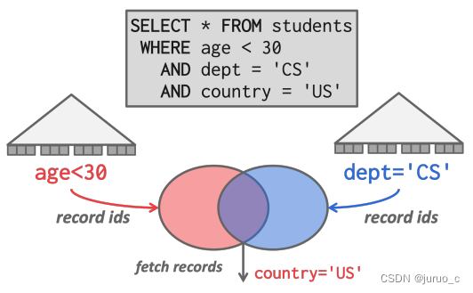 【CMU 15-445】Lecture 12: Query Execution I 学习笔记