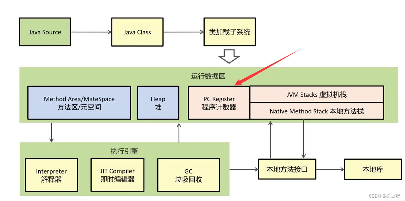 什么是JVM<span style='color:red;'>中</span>的程序<span style='color:red;'>计数器</span>