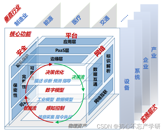 先进电机技术 —— 通用变频器