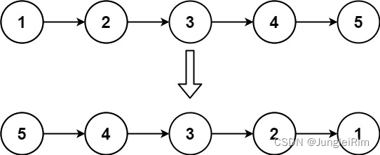 206. 反转链表（Java）