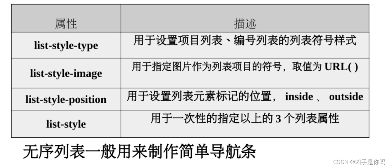 列表属性