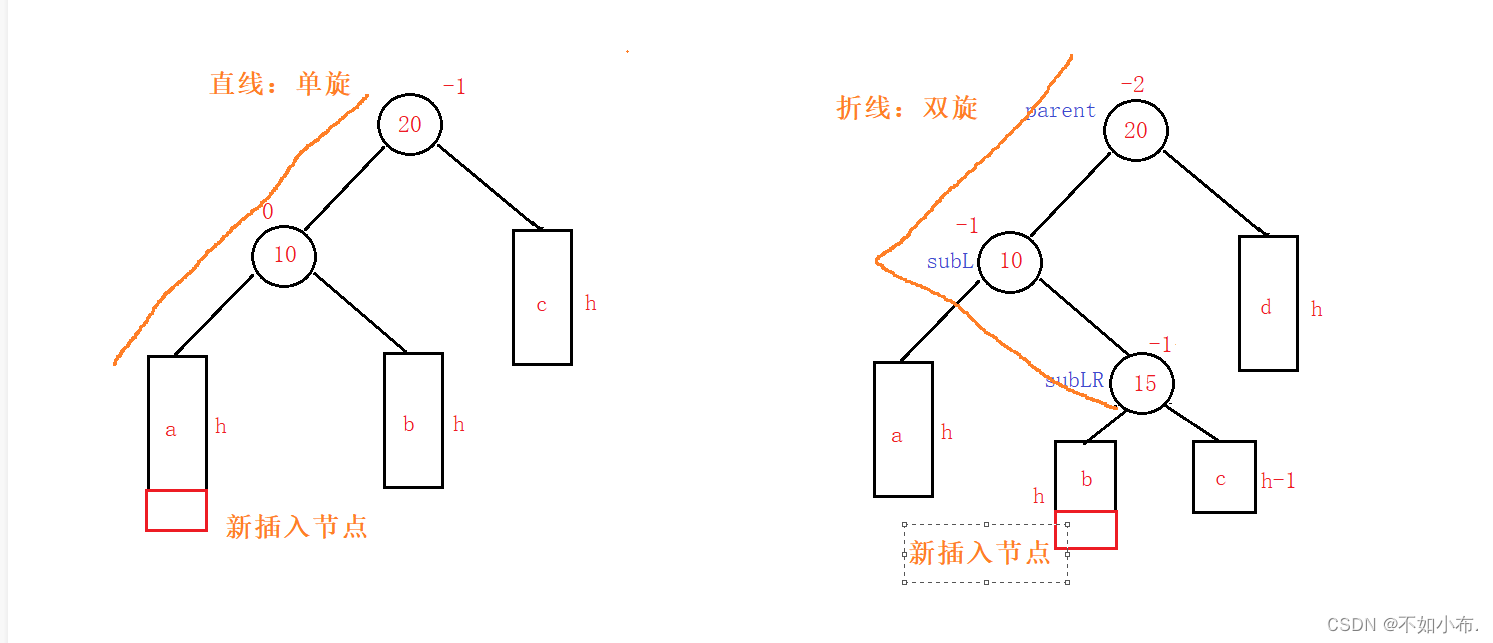 数据结构篇十：红黑树