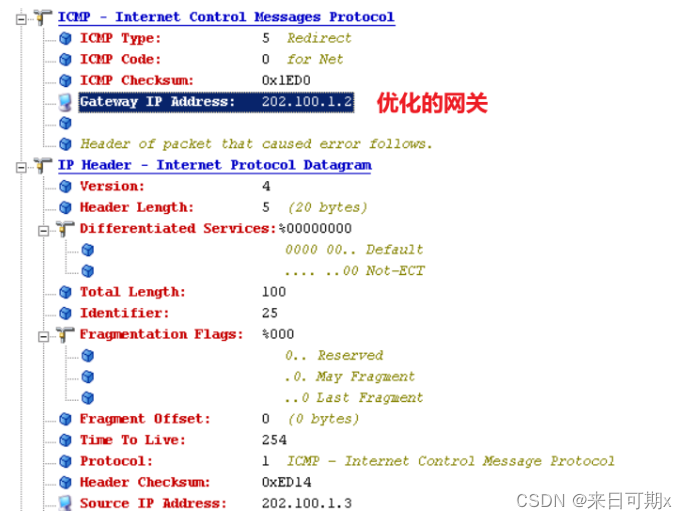 TCP/IP详解——IP协议，IP选路