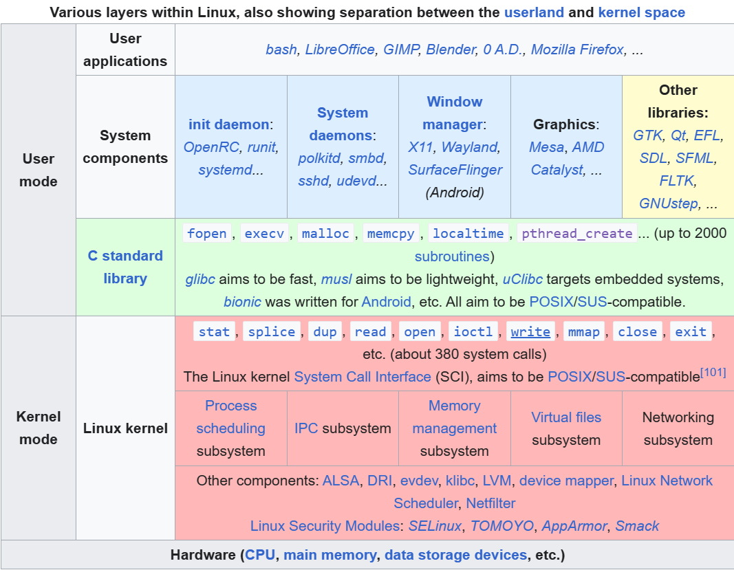 linux@<span style='color:red;'>内核</span>@<span style='color:red;'>内核</span><span style='color:red;'>版本</span>发展@镜像文件<span style='color:red;'>查看</span><span style='color:red;'>内核</span>
