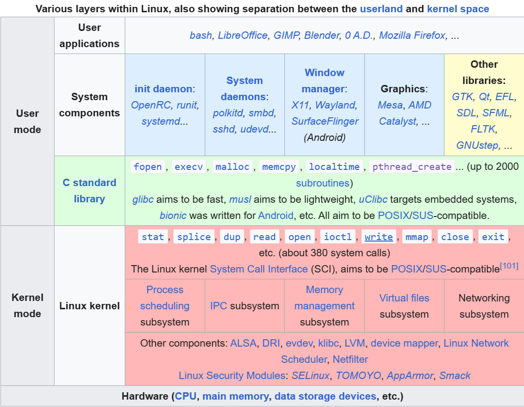 <span style='color:red;'>linux</span>@<span style='color:red;'>内核</span>@<span style='color:red;'>内核</span><span style='color:red;'>版本</span><span style='color:red;'>发展</span>@镜像文件<span style='color:red;'>查看</span><span style='color:red;'>内核</span>