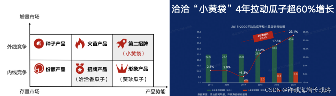 许战海战略文库|重回大众视野的健力宝如何重生