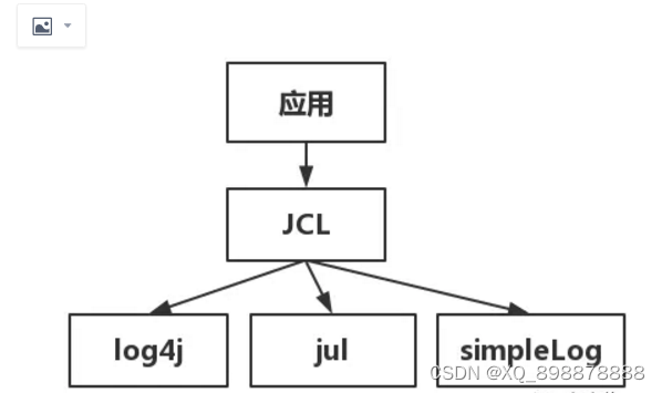 集成方案