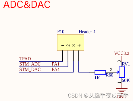 STM32 HAL库F103系列之DAC实验（一）