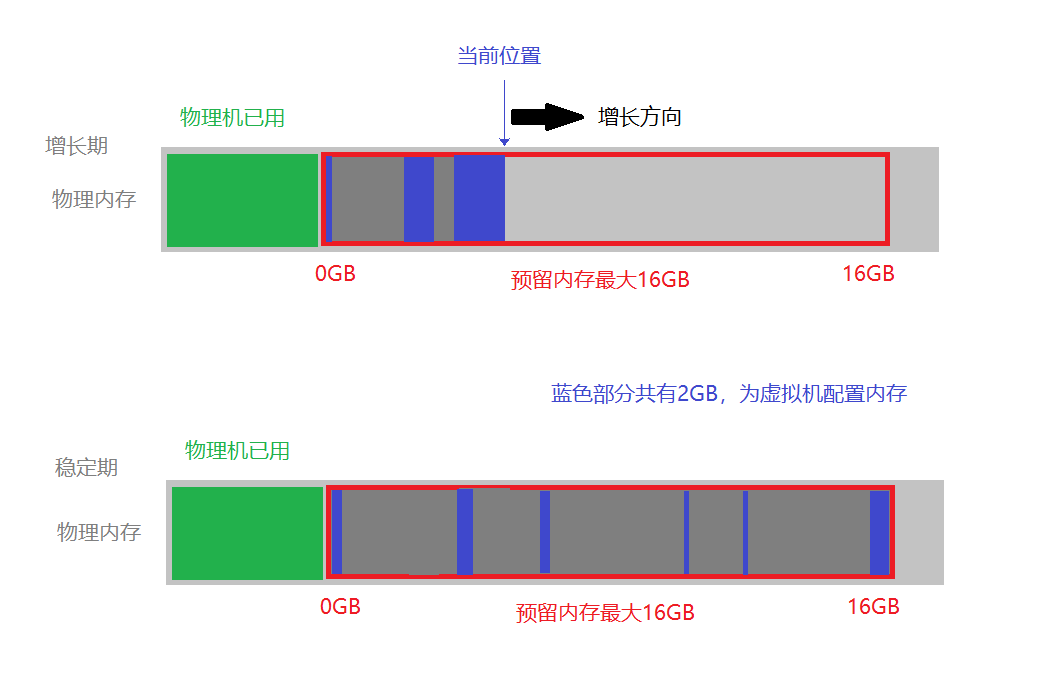 现场工程师出手--<span style='color:red;'>虚拟</span><span style='color:red;'>化</span><span style='color:red;'>软件</span>预留内存过大导致其他程序崩溃问题