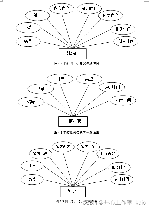 社区图书管理系统的设计与实现(论文+源码)_kaic