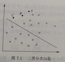 【本科生机器学习】【北京航空航天大学】课题报告：支持向量机（Support Vector Machine, SVM）初步研究【上、原理部分】