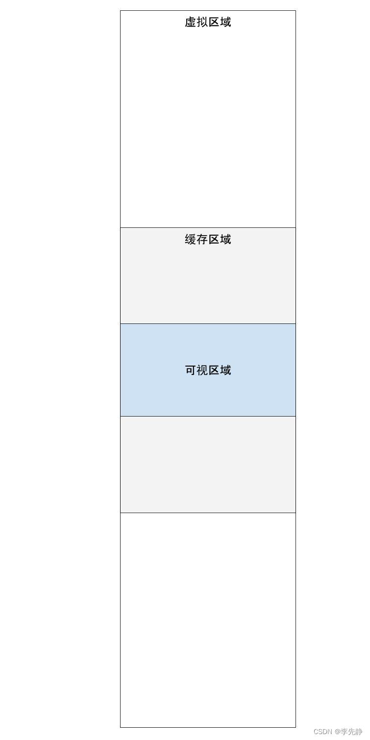 AWTK 表格视图的实现原理和用法