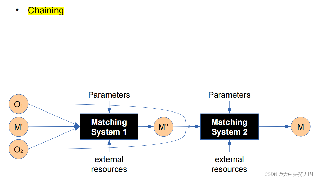 Matcher Combination1