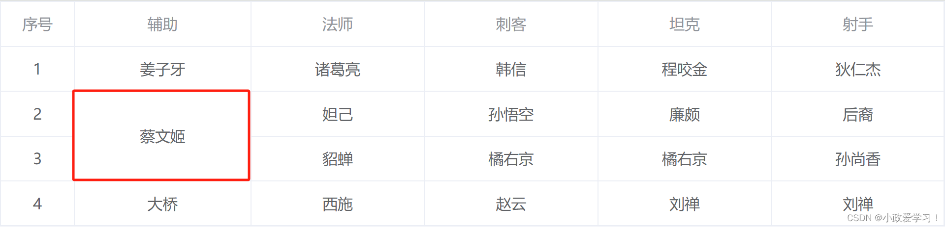 el-table动态合并