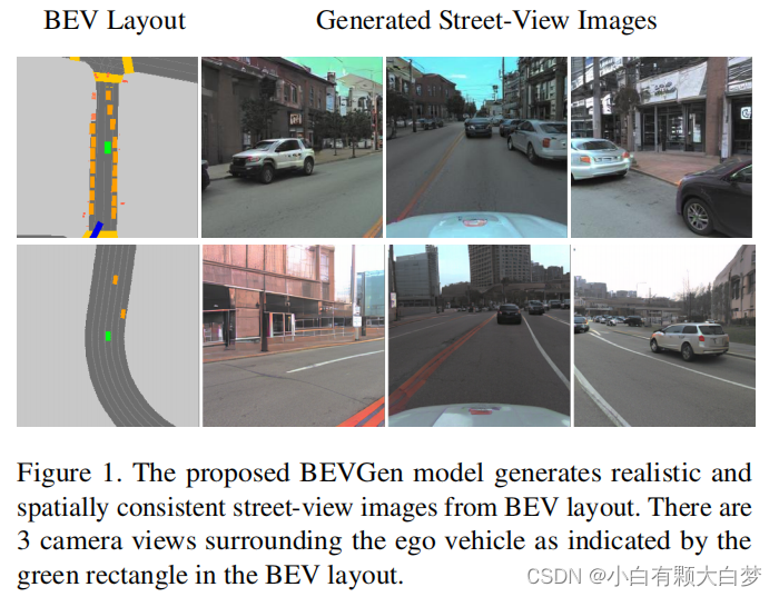 【读论文】【泛读】三篇生成式自动驾驶场景生成: Bevstreet, DisCoScene, BerfScene