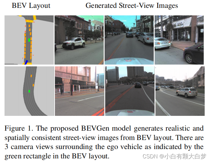 【<span style='color:red;'>读</span>论文】【泛读】<span style='color:red;'>三</span>篇生成式自动驾驶<span style='color:red;'>场景</span>生成: Bevstreet, DisCoScene, BerfScene