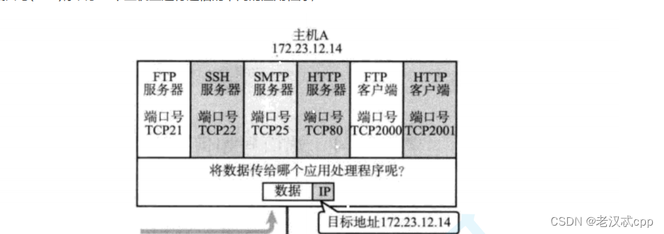 传输层/UDP/TCP协议