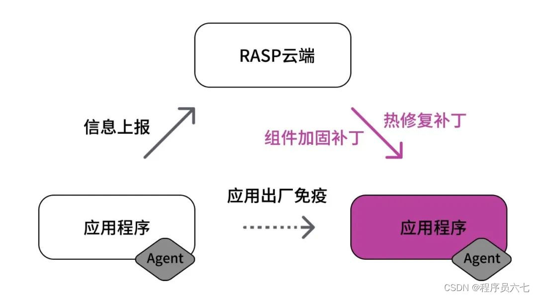 漏洞心脏滴血严重吗_心脏滴血漏洞_漏洞心脏滴血怎么办