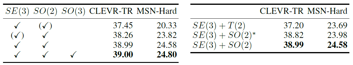 ICLR2024佳作：多视图Transformer再次升级，直接感知三维几何信息