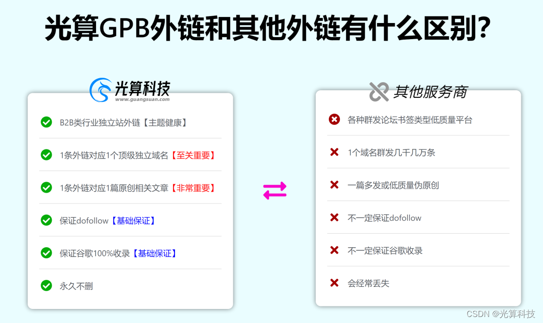 如何为您的独立站获取高质量外链？