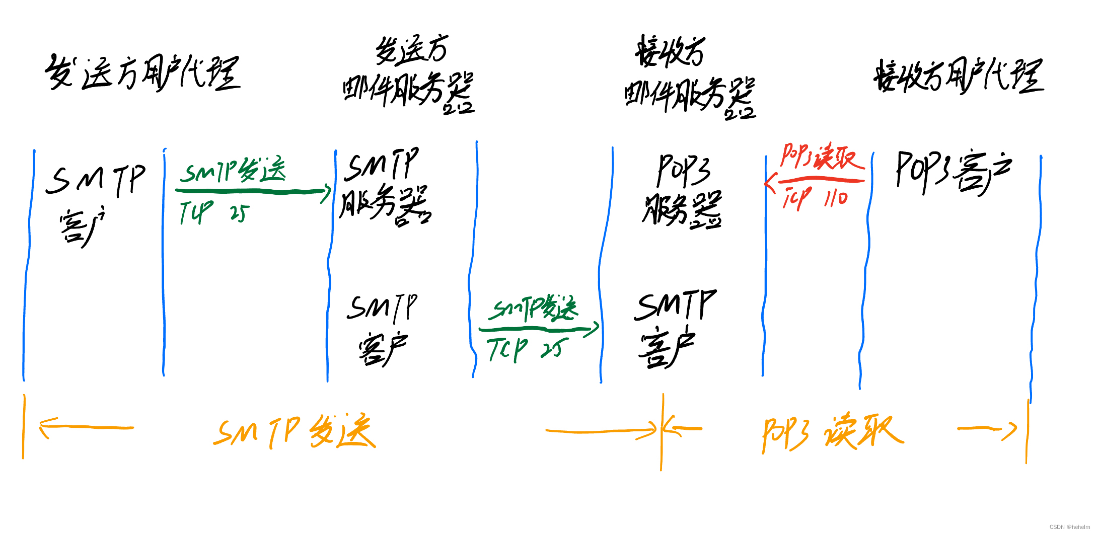 【计算机网络】第六章·应用层