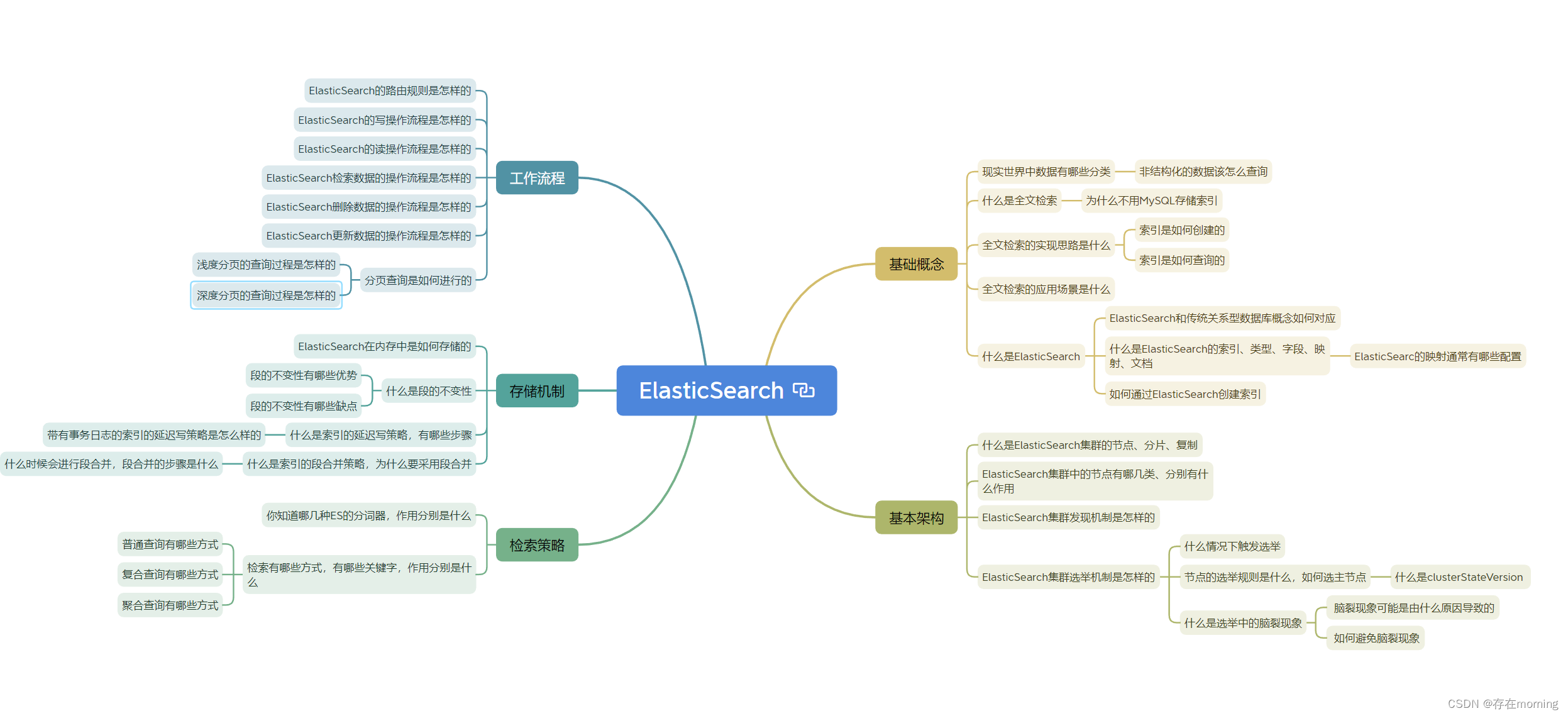 【Java程序员面试专栏 分布式中间件】ElasticSearch 核心面试指引