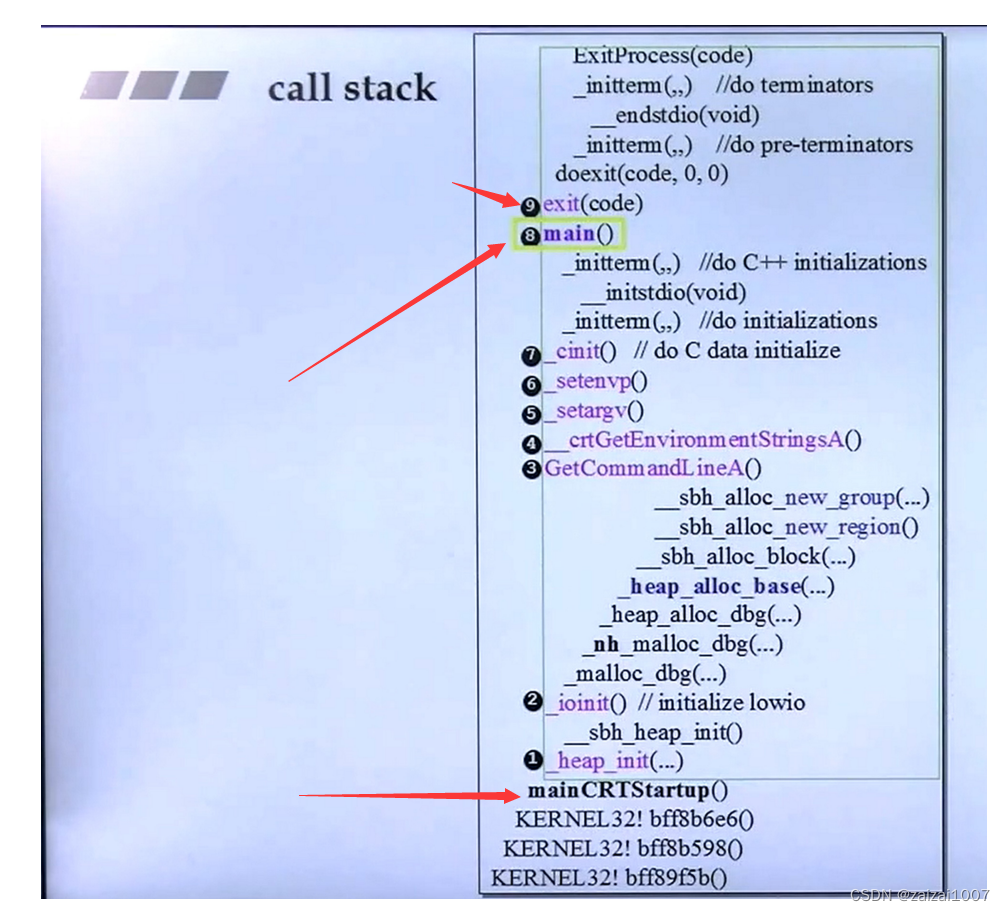 侯捷C++ 程序的生前死后