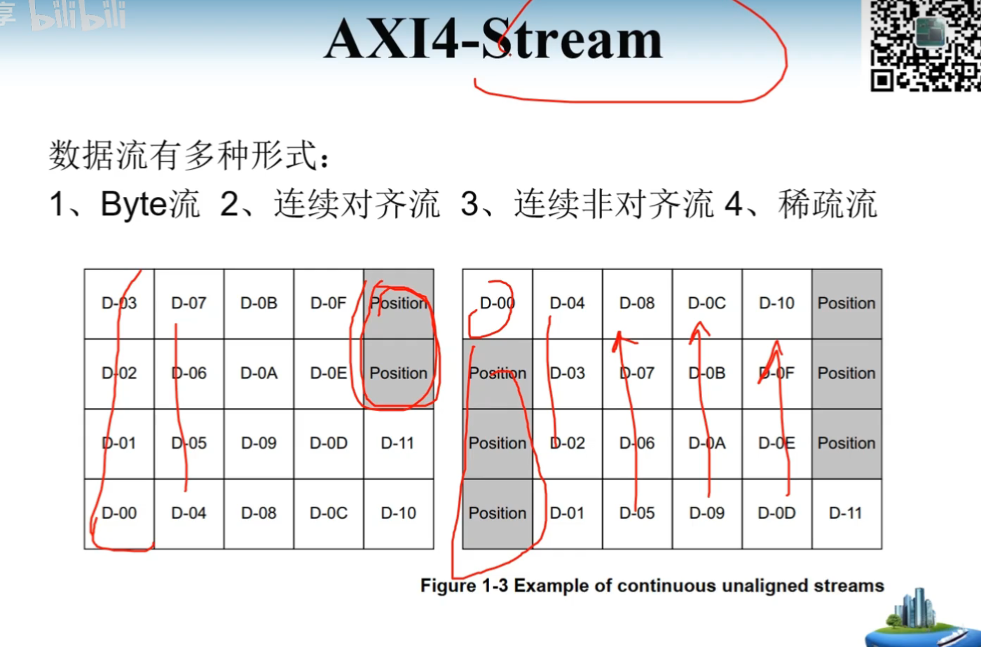 AXI-Stream——草稿版