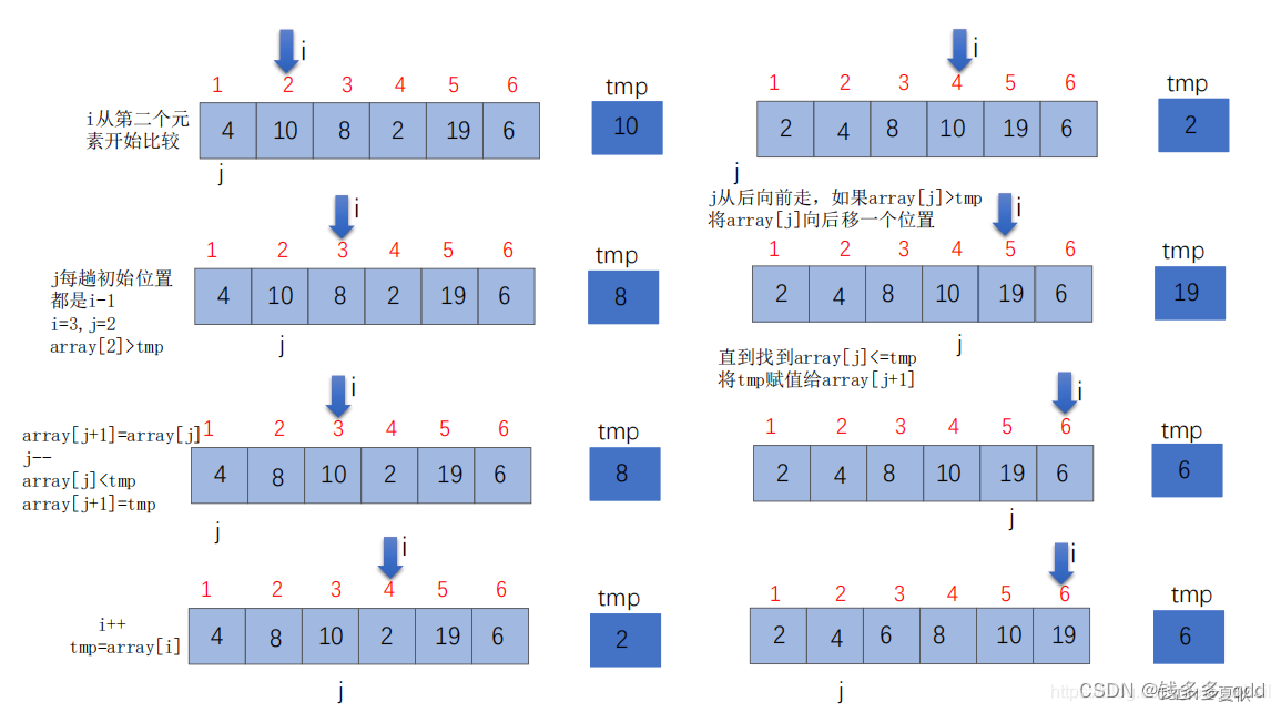 算法新手（一）——位运算、算法是什么、介绍位运算和简单排序