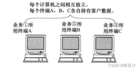 初识计算机网络 | 计算机网络的发展 | 协议初识