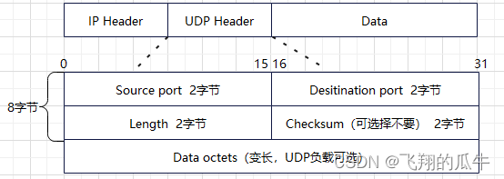 网工基础协议——TCP/UDP协议