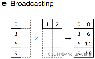 1.NumPy 介绍